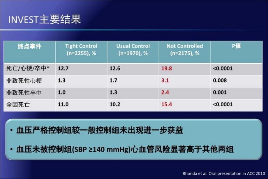 最新北京大学三医院郭静萱幻灯片_第3页