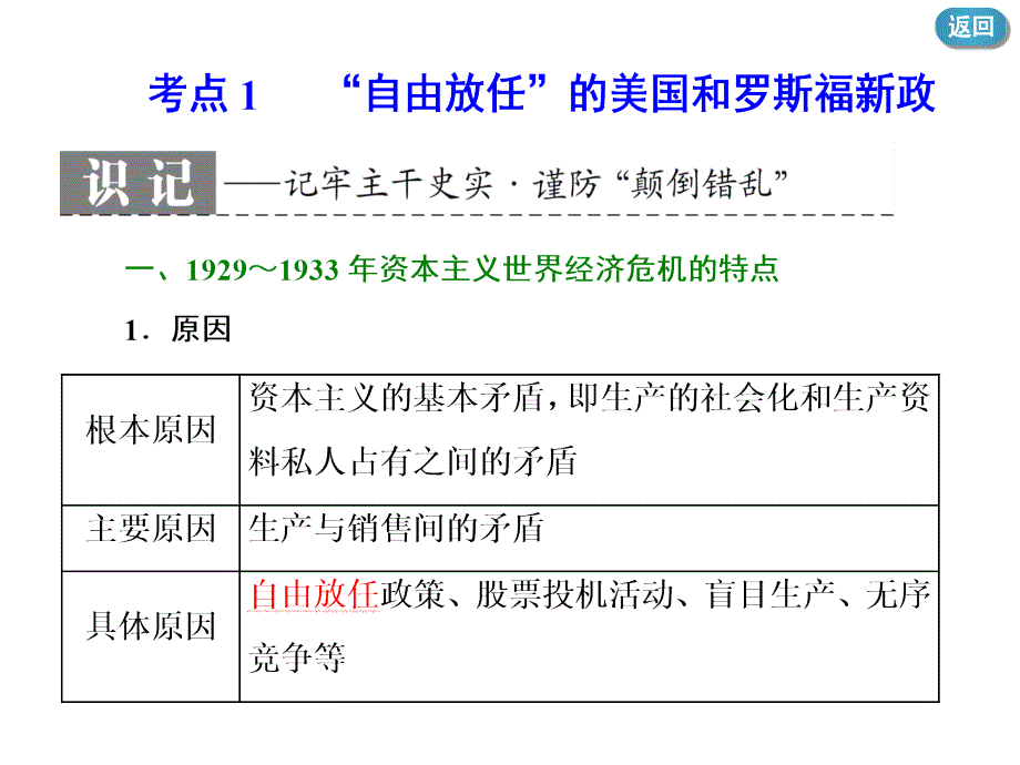 高一历史学考浙江专用课件：专题十一 罗斯福新政与当代资本主义_第3页