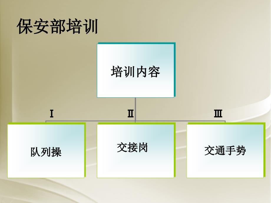 物业保安部培训课件_第2页