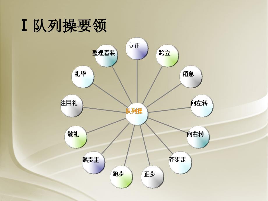 物业保安部培训课件_第3页