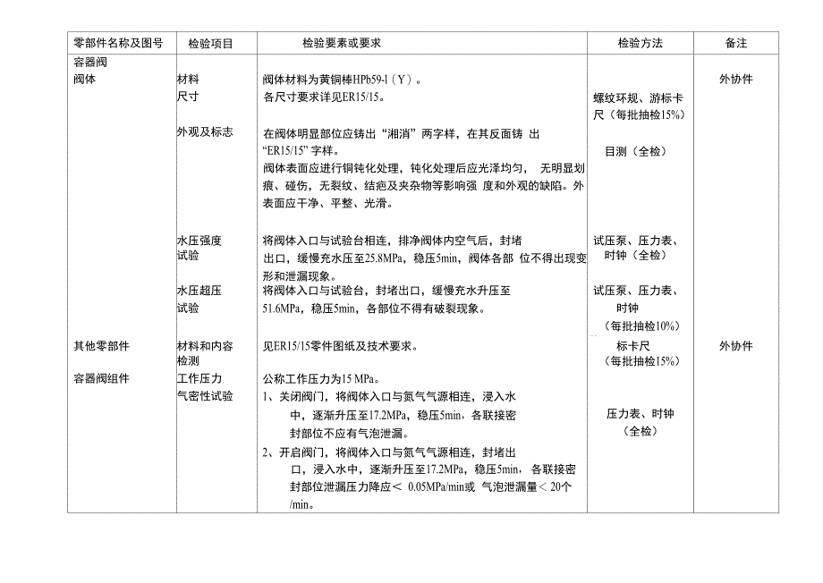 二氧化碳检验规程_第2页