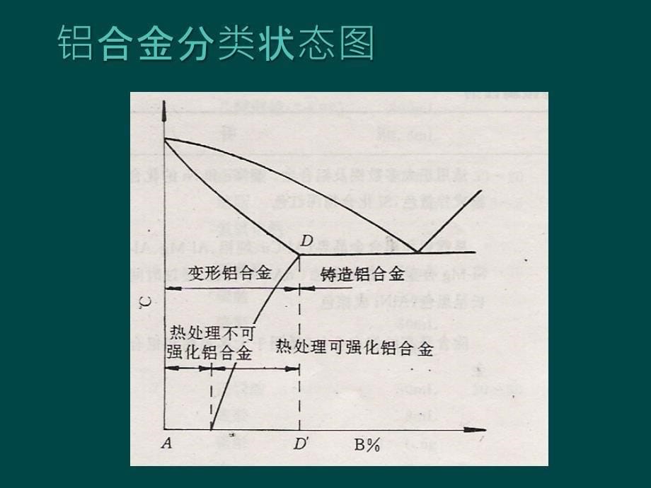 铝及铝合金的金相检验课件_第5页