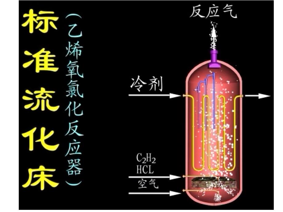 化学反应工程第八章流化床反应器课件_第4页