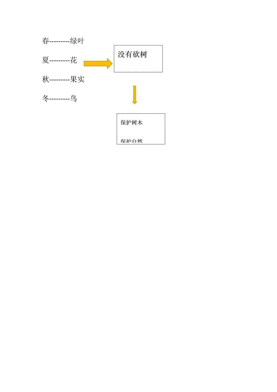 《小熊住山洞》[26].docx_第5页