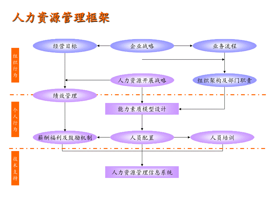 《深圳证券交易所人力资源管理咨询项目现状分析报告》62页_第4页