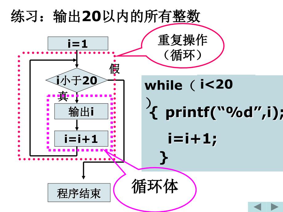 第五章循环控制ppt课件_第3页