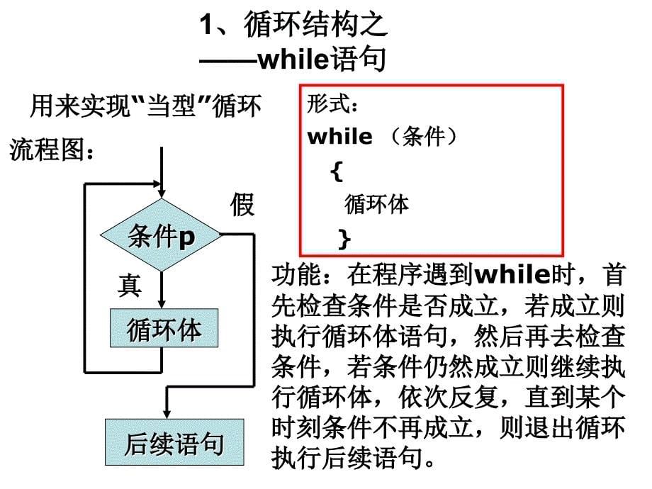 第五章循环控制ppt课件_第5页