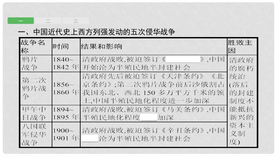 中考历史 考前专题知识整合 专题一 近代列强的侵略与中国人民的探索课件_第2页