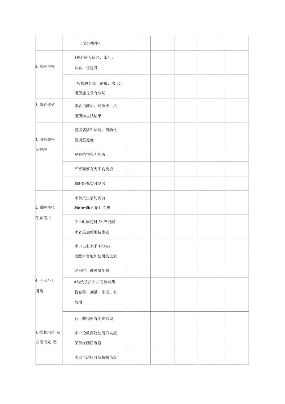 手术室专科护理质量评价指标3_第5页