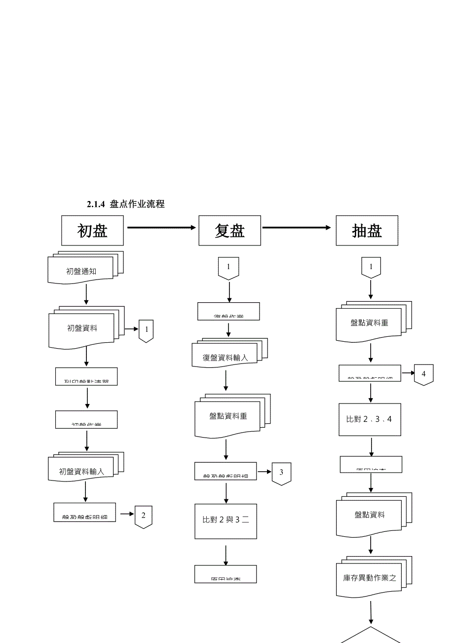 ERP-仓库管理系统.doc_第4页