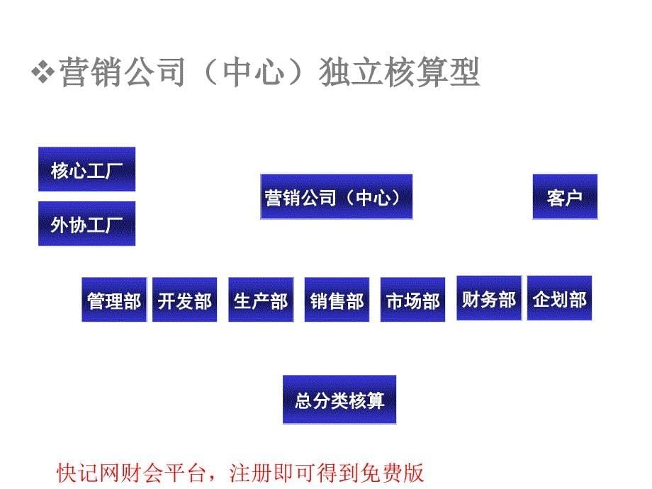 如何做好企业内帐会计4销售篇课件_第5页