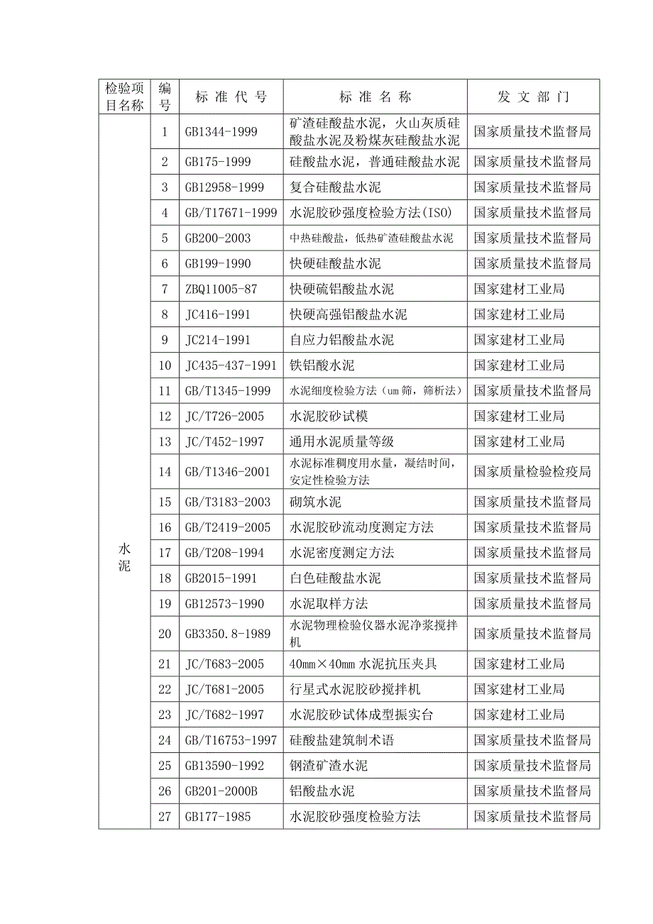 常用检测标准_第3页