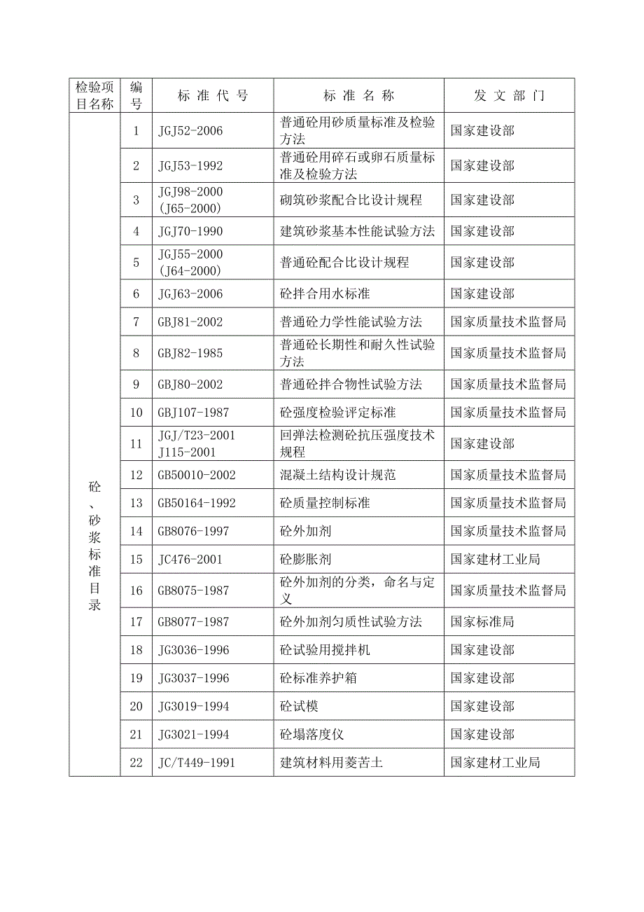 常用检测标准_第4页