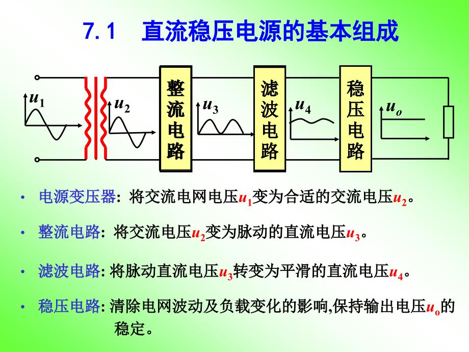 直流稳压电源介绍课件_第2页