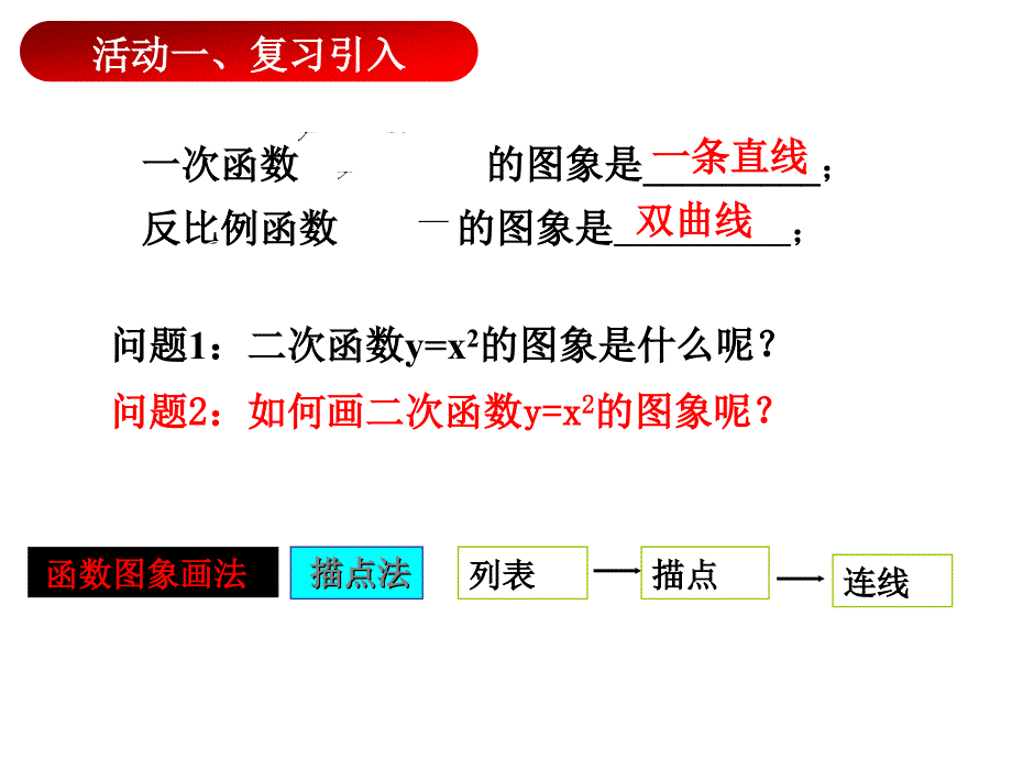 2二次函数yax2的图象和性质_第2页