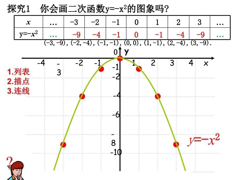 2二次函数yax2的图象和性质_第5页