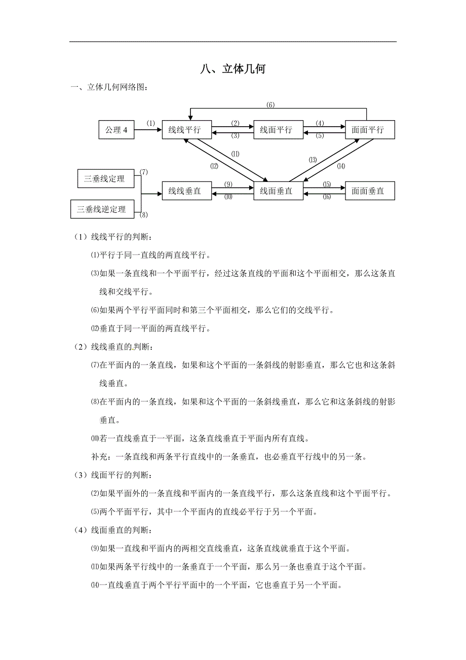 高中数学复习 知识点归纳 8立体几何_第1页