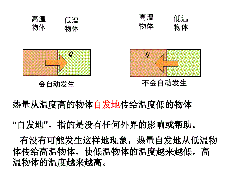 热力学第二定律课件ppt_第3页