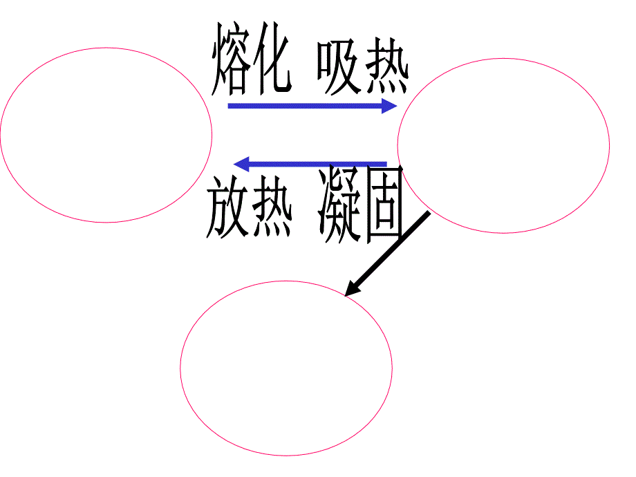 热现象之物态变化_第2页