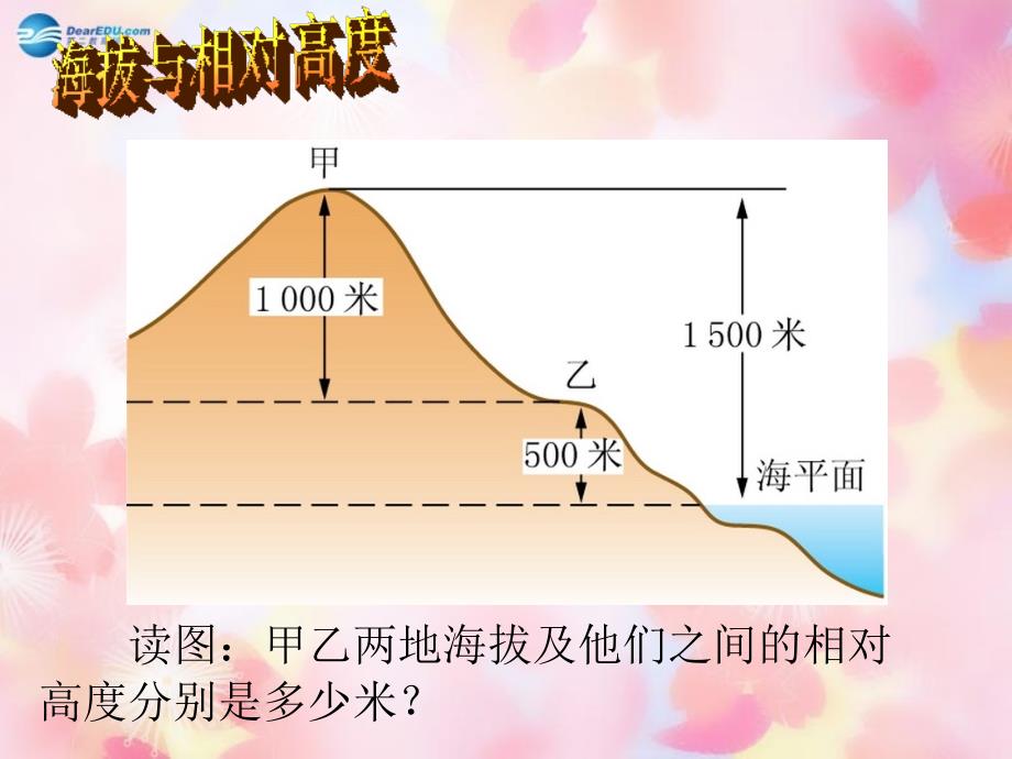 辽宁省灯塔市第二初级中学七年级地理上册1.4地形图的判读课件新版新人教版_第3页