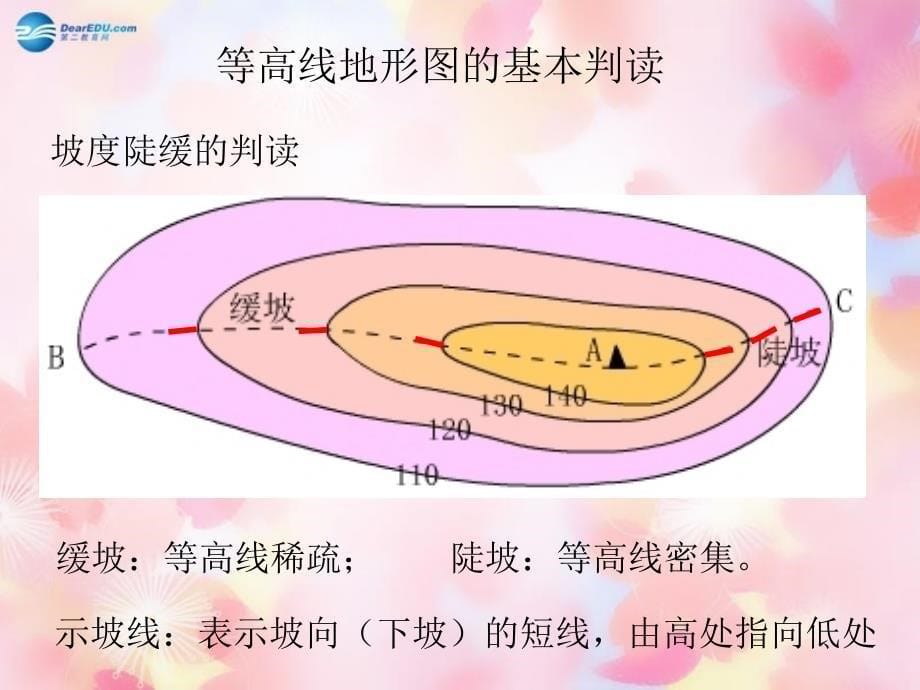 辽宁省灯塔市第二初级中学七年级地理上册1.4地形图的判读课件新版新人教版_第5页