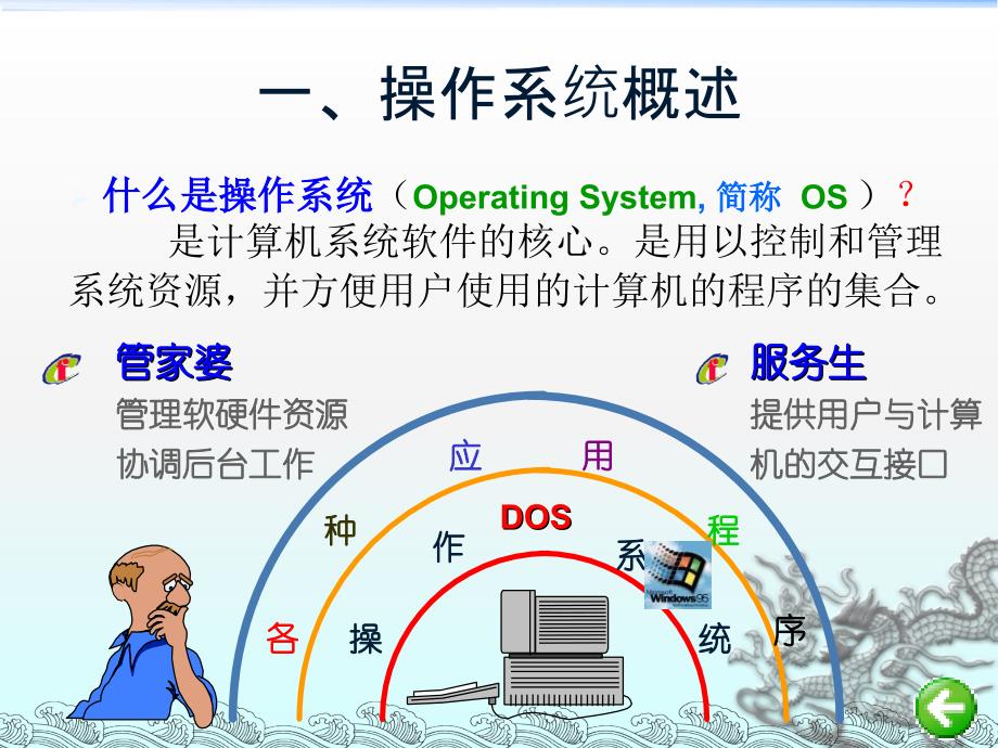 计算机信息技术基础WinXP15节_第4页