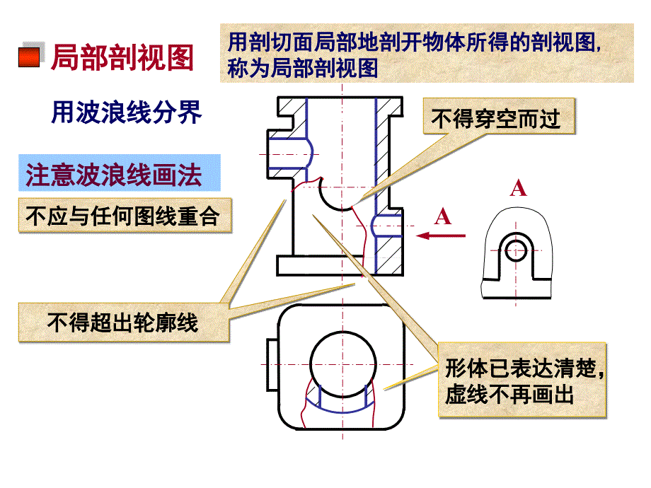 形体表达方法_第1页