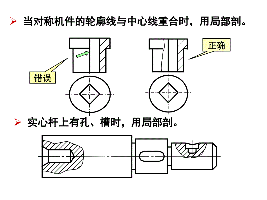 形体表达方法_第2页