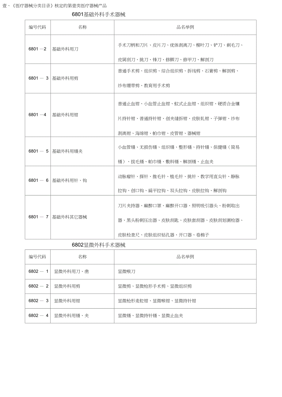 国际贸易一类进口医疗器械目录_第3页