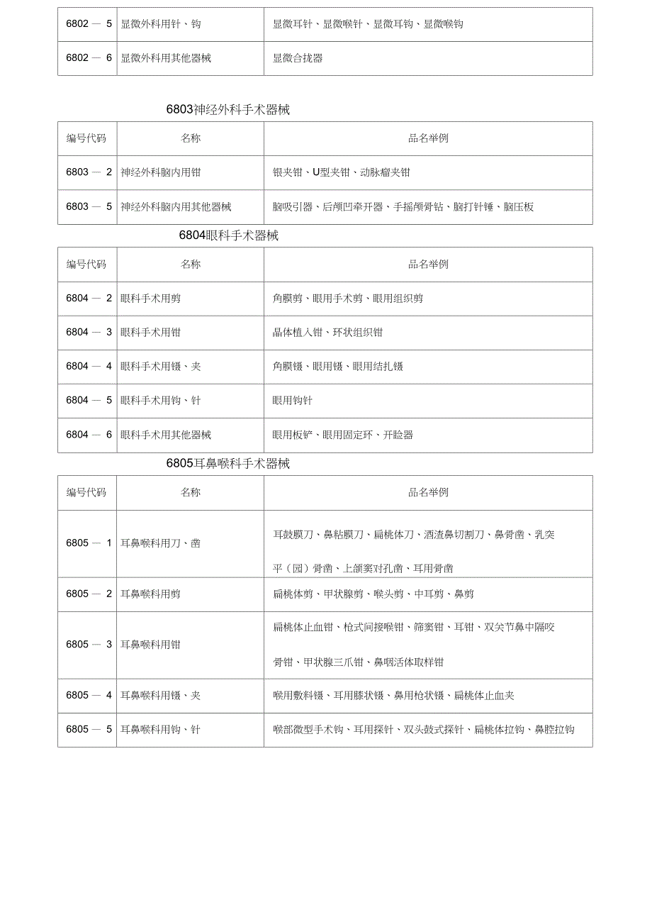 国际贸易一类进口医疗器械目录_第4页