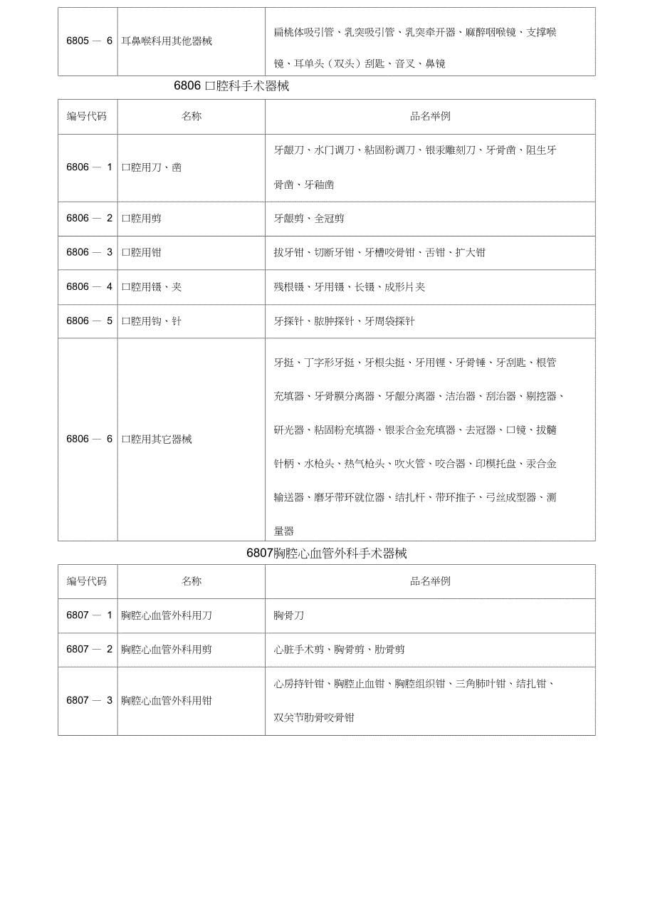 国际贸易一类进口医疗器械目录_第5页