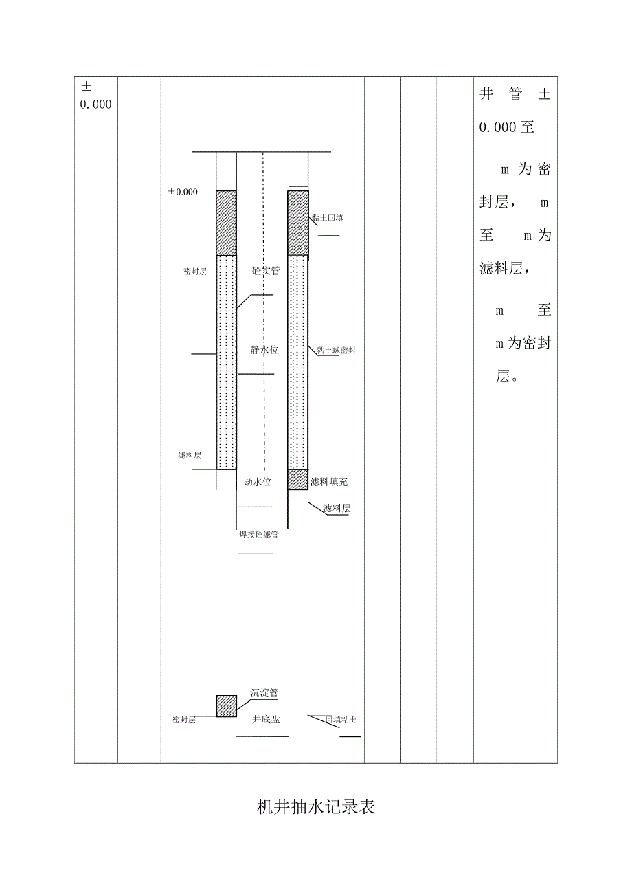 机井柱状图_第3页