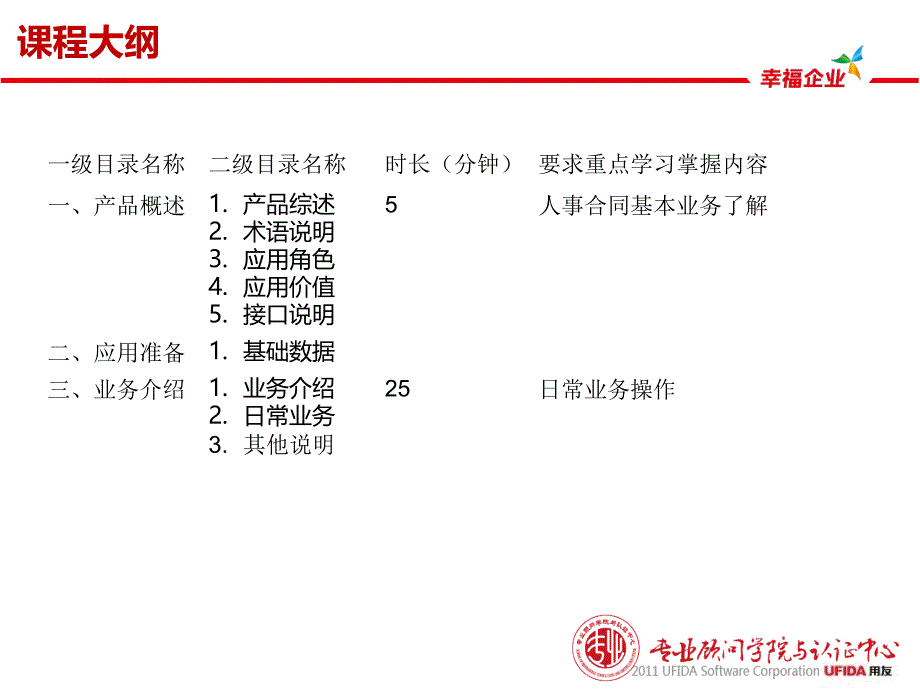 用友u8产品培训hr人事合同_第3页