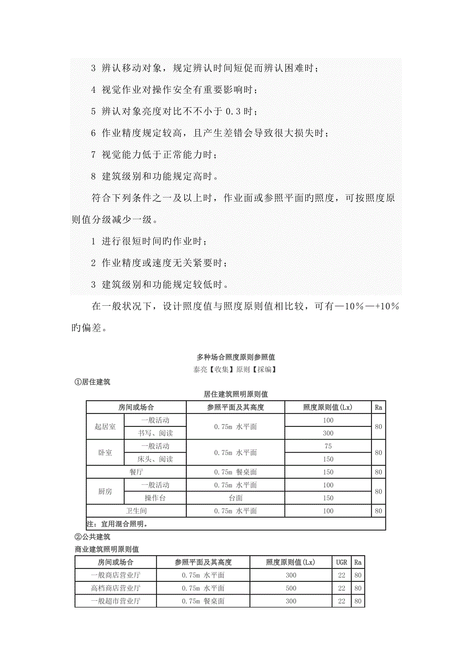 一些生活工作场所的照度重点标准值_第2页