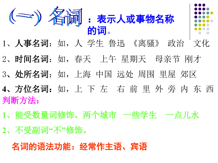 语法及词性专项训练.ppt_第3页