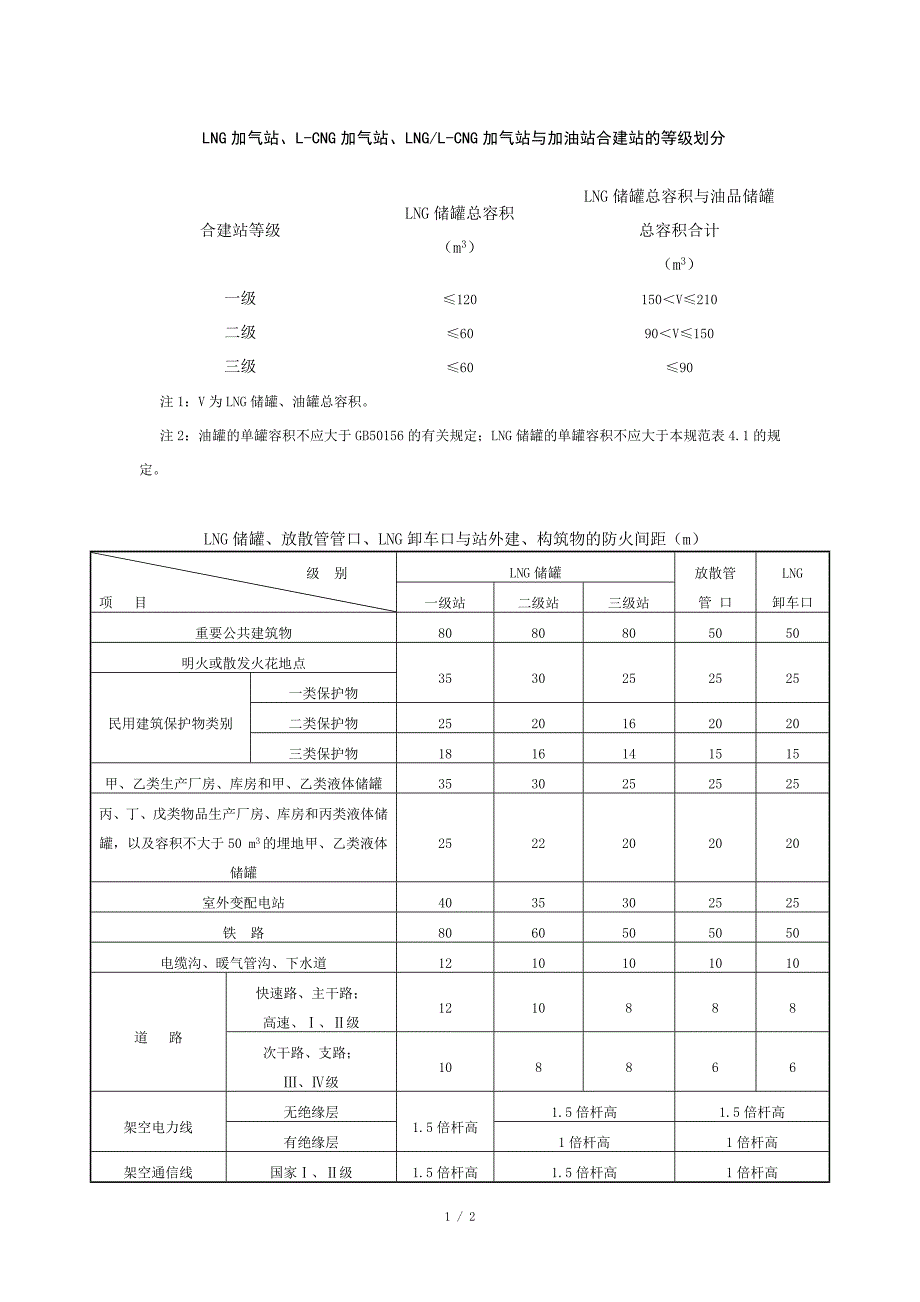 LNG储罐防火间距_第1页