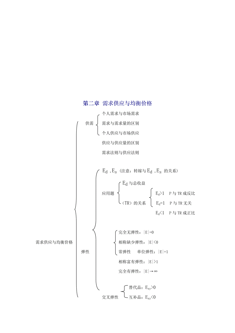 西方经济学脉络图_第2页