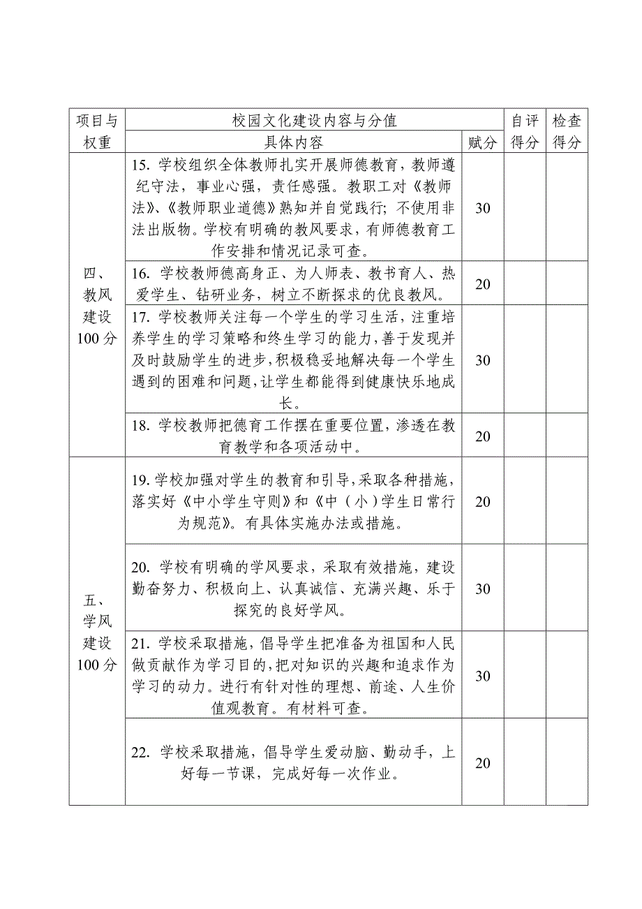 广西中小学校园文化建设40条评分细则(试行)_第3页