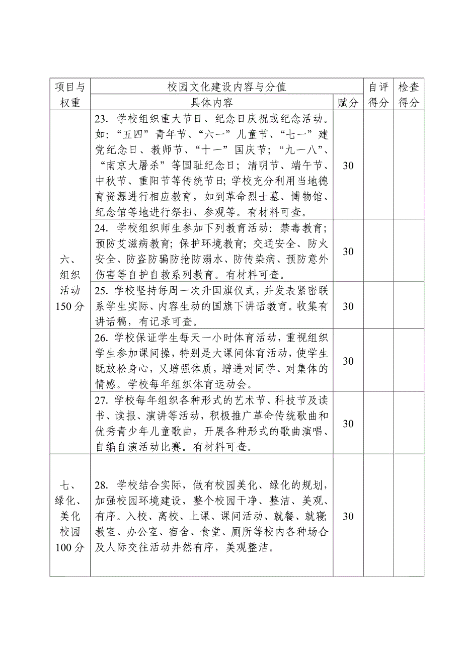 广西中小学校园文化建设40条评分细则(试行)_第4页