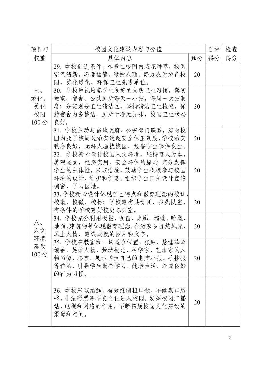 广西中小学校园文化建设40条评分细则(试行)_第5页