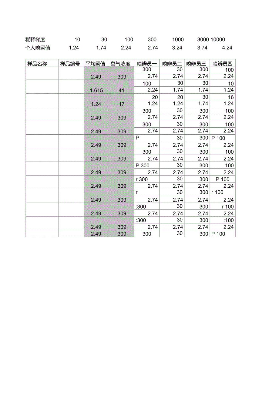 臭气浓度+限值_第1页