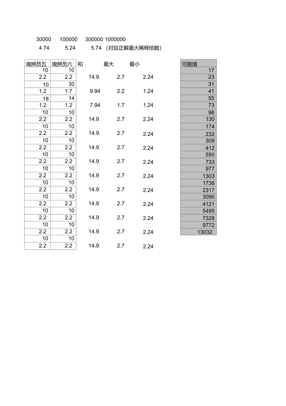 臭气浓度+限值_第3页