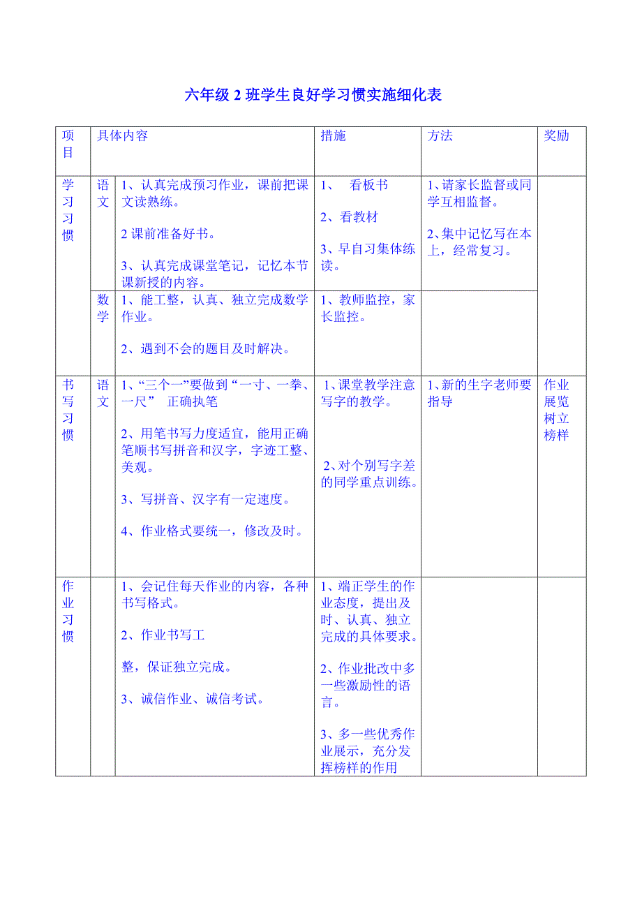 良好行为习惯培养方案.doc_第2页