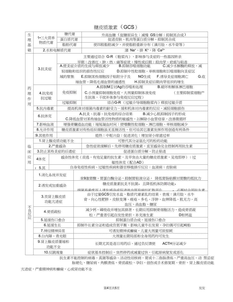 (完整)药理学七个重点药物总结,推荐文档_第4页