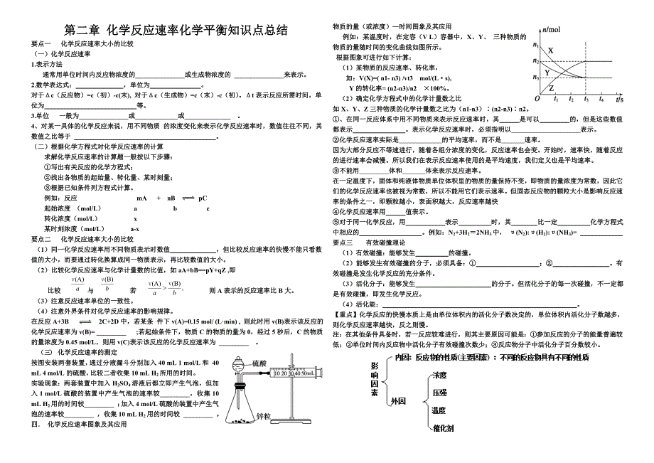 化学反应速率化学平衡知识点总结.doc_第1页