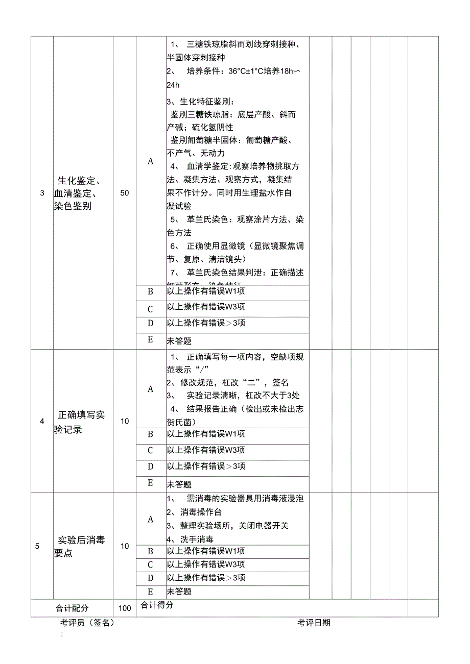 《食品检验工》操作技能鉴定111试题评分表及答案_第2页