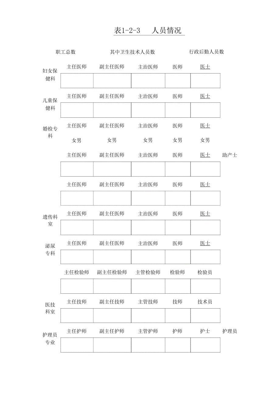 母婴保健技术服务执业许可有关表格、证书及填写说明_第5页