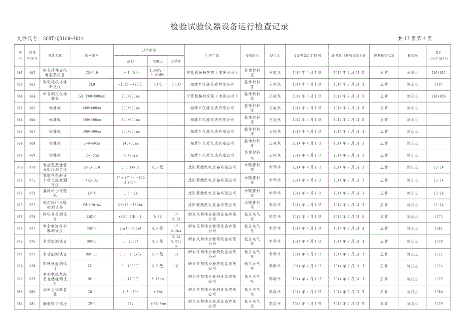 检验试验仪器设备运行检查记录51_第4页