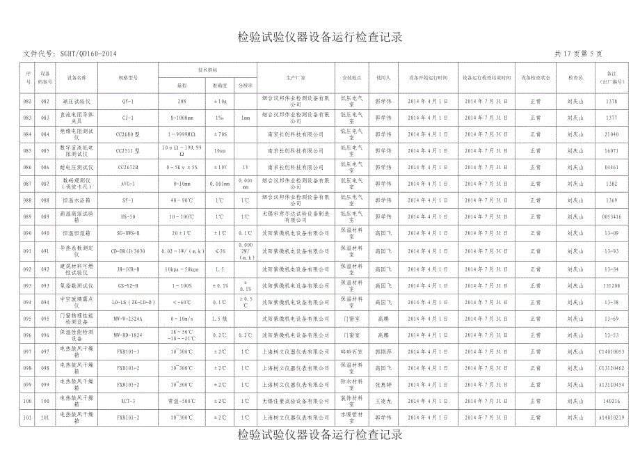 检验试验仪器设备运行检查记录51_第5页