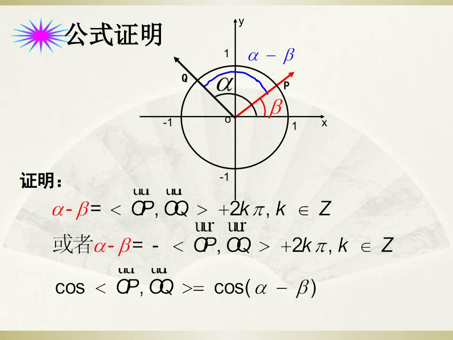 2.1两角差的余弦函数_第4页